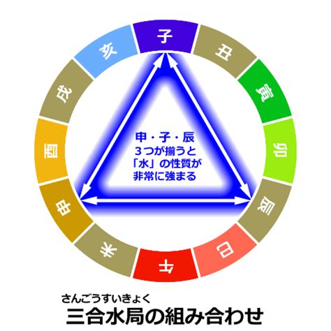 隔角|隔角（かっかく）｜四柱推命の基礎知識｜四柱推命スタークロー 